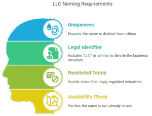 How to start an LLC in Wisconsin step-by-step
