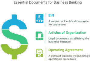 Online LLC formation portal Wisconsin 2025